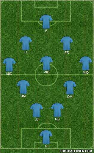 Dream Team Formation 2016