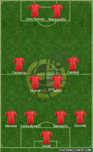 Spain Formation 2016