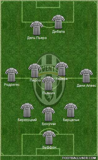 Juventus Formation 2016