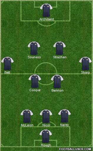 Scotland Formation 2016