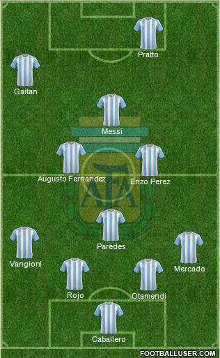 Argentina Formation 2016