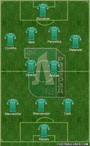 Ludogorets 1947 (Razgrad) Formation 2016