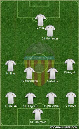 Valencia C.F., S.A.D. Formation 2016