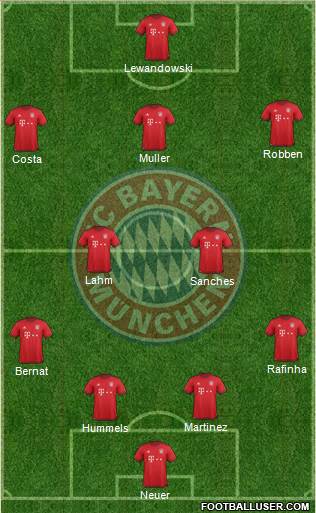 FC Bayern München Formation 2016