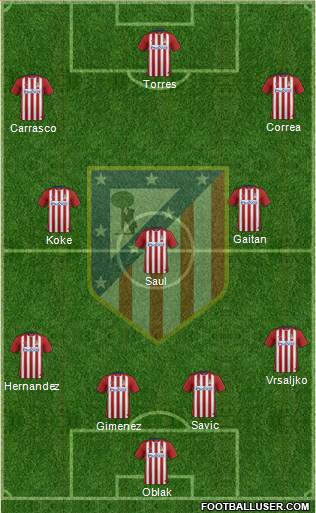 Atlético Madrid B Formation 2016