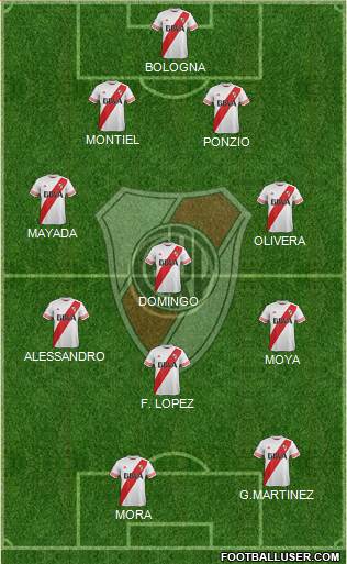 River Plate Formation 2016