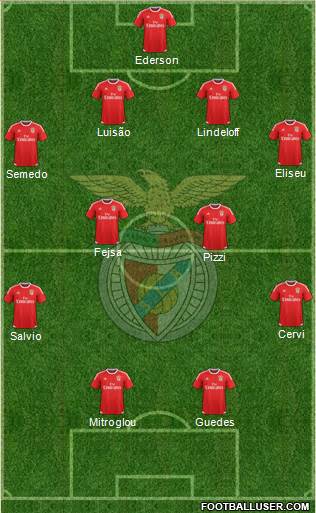 Sport Lisboa e Benfica - SAD Formation 2016