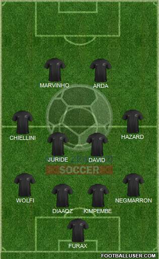 New Zealand Formation 2016