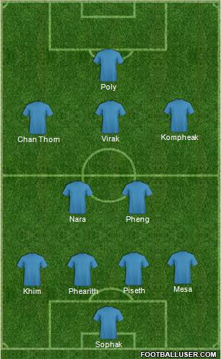 Dream Team Formation 2016