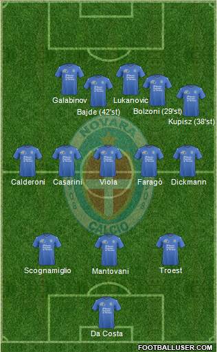 Novara Formation 2016