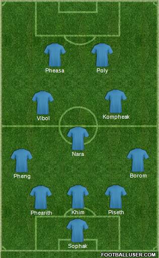Dream Team Formation 2016
