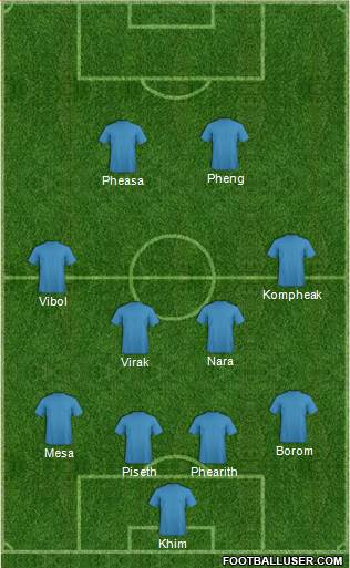 Dream Team Formation 2016