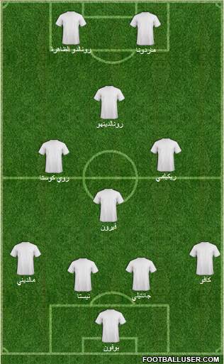 Dream Team Formation 2016