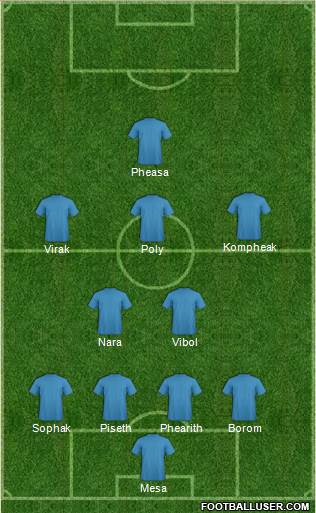 Dream Team Formation 2016