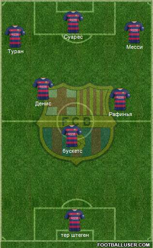 F.C. Barcelona Formation 2016