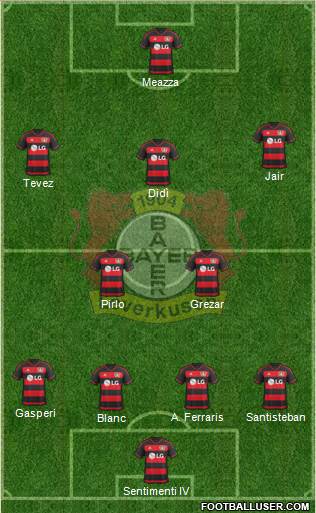 Bayer 04 Leverkusen Formation 2016