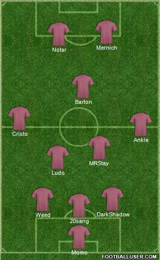Fifa Team Formation 2016