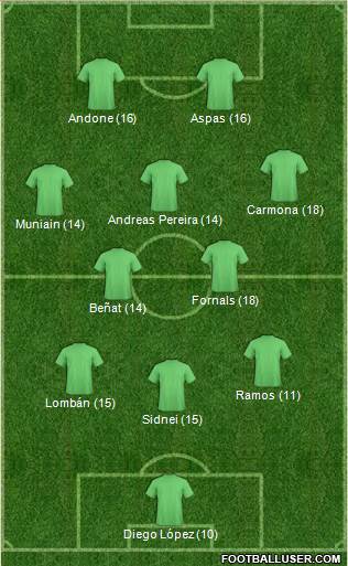 Dream Team Formation 2016