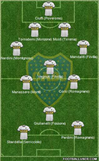 Boca Juniors Formation 2016
