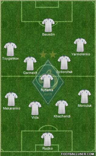 Dinamo Kiev Formation 2016