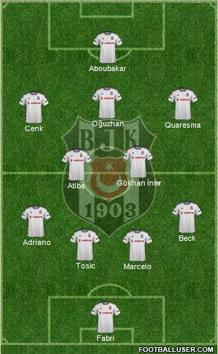 Besiktas JK Formation 2016