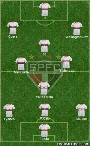 São Paulo FC Formation 2016