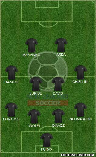 New Zealand Formation 2016
