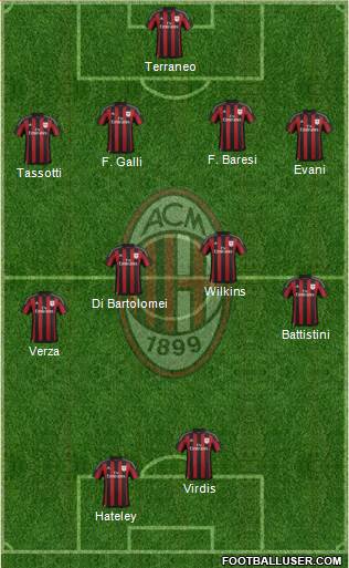 A.C. Milan Formation 2016