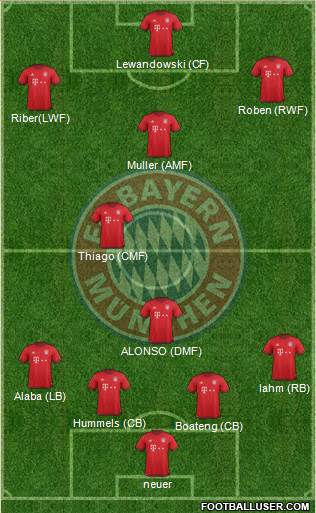FC Bayern München Formation 2016