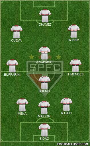 São Paulo FC Formation 2016