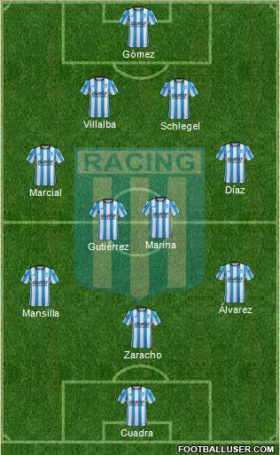 Racing Club Formation 2016