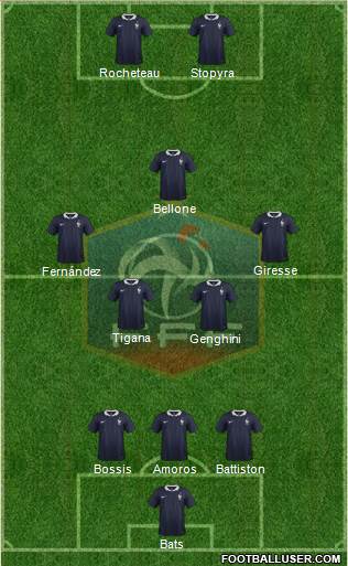 France Formation 2016