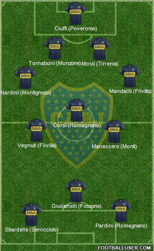 Boca Juniors Formation 2016