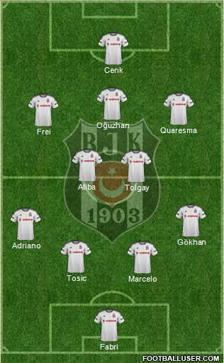 Besiktas JK Formation 2016