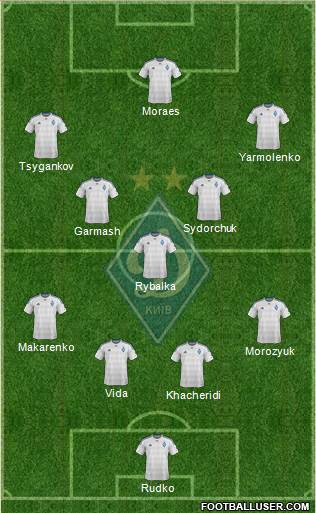 Dinamo Kiev Formation 2016