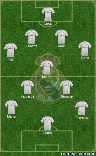 Real Madrid C.F. Formation 2016
