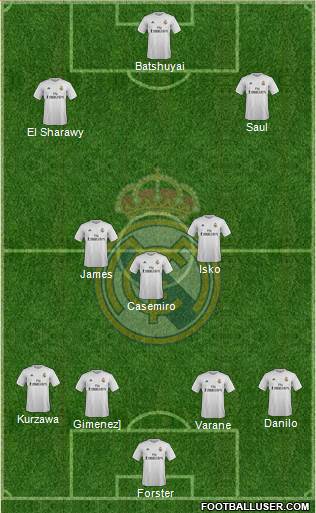 Real Madrid C.F. Formation 2016