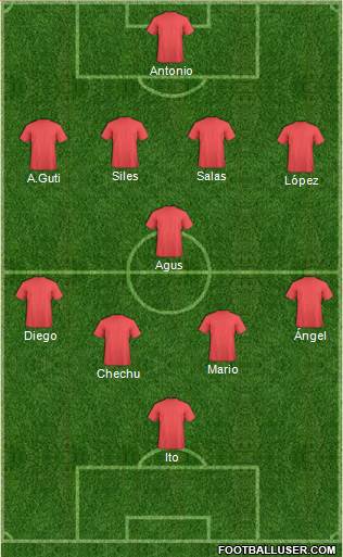 Champions League Team Formation 2016