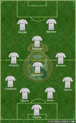 Real Madrid C.F. Formation 2016