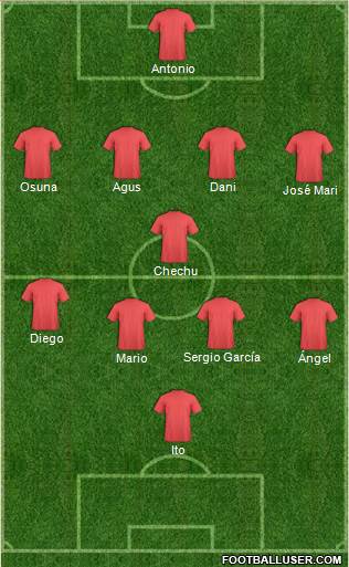 Champions League Team Formation 2016