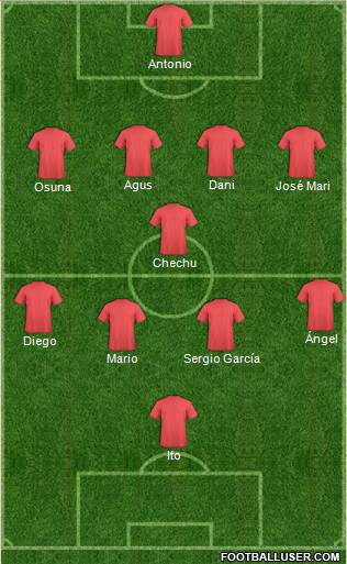 Champions League Team Formation 2016