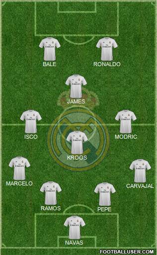 Real Madrid C.F. Formation 2016