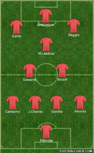 Fifa Team Formation 2016