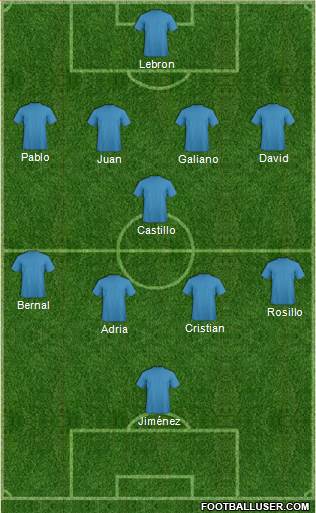 Champions League Team Formation 2016