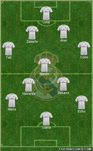 Real Madrid C.F. Formation 2016