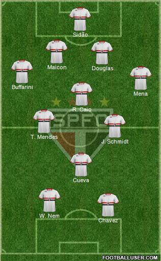 São Paulo FC Formation 2016