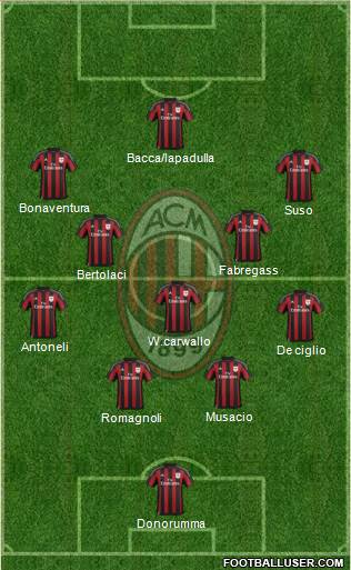 A.C. Milan Formation 2016