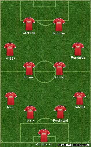 Manchester United Formation 2016