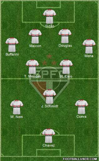 São Paulo FC Formation 2016