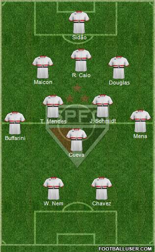 São Paulo FC Formation 2016